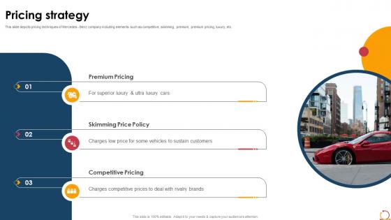 Pricing Strategy Luxury Vehicle Business Model BMC SS V
