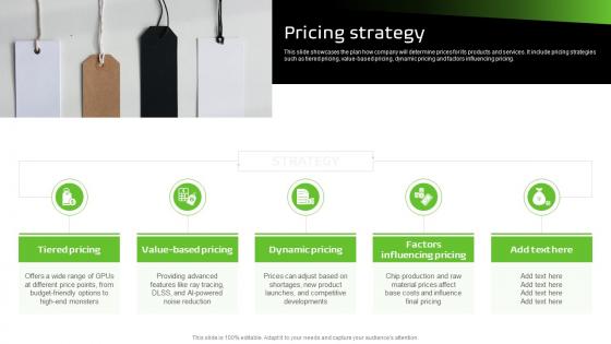 Pricing Strategy NVIDIA Business Model BMC SS