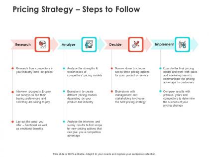 Pricing strategy steps to follow ppt powerpoint presentation professional background