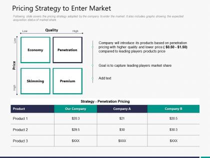 Pricing strategy to enter market m3308 ppt powerpoint presentation styles influencers
