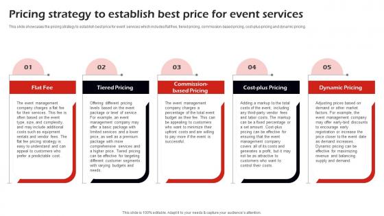 Pricing Strategy To Establish Best Price Corporate Event Management Business Plan BP SS
