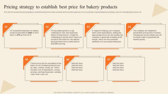 Pricing Strategy To Establish Best Price For Bakery Supply Store Business Plan BP SS
