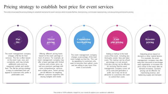Pricing Strategy To Establish Best Price For Entertainment Event Services Business Plan BP SS