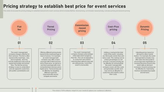 Pricing Strategy To Establish Best Price For Event Coordinator Business Plan BP SS