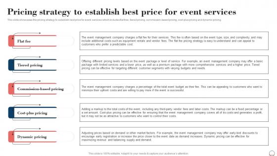 Pricing Strategy To Establish Best Price For Event Planning Business Plan BP SS