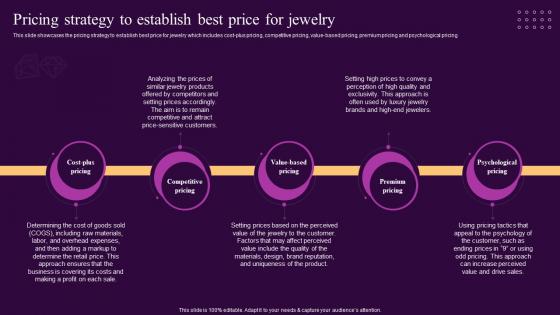 Pricing Strategy To Establish Best Price For Jewelry Ornaments Photography Business BP SS