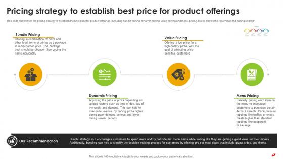 Pricing Strategy To Establish Best Price For Product Pizza Pie Business Plan BP SS