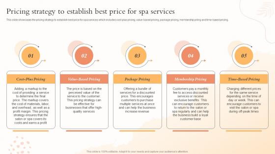 Pricing Strategy To Establish Best Price For Spa Services Health And Beauty Center BP SS