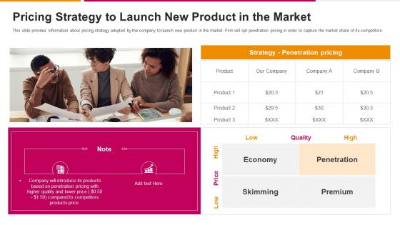 Pricing Strategy To Launch New Product In The Market Successful Sales Strategy To Launch