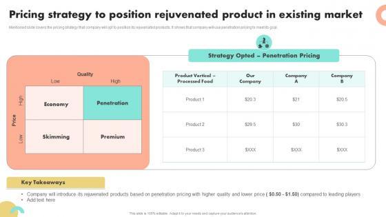 Pricing Strategy To Position Rejuvenated Product In Guide To Boost Brand Awareness For Business Growth