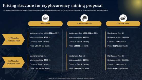 Pricing Structure For Cryptocurrency Mining Proposal Ppt Powerpoint Presentation Outline Information