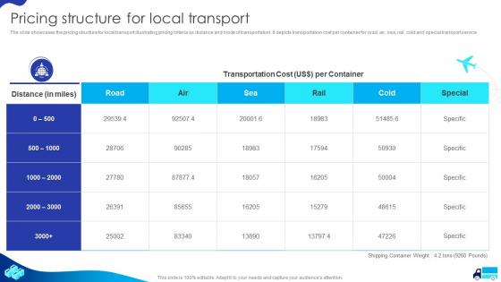 Pricing Structure For Local Transport Cargo Transport Company Profile