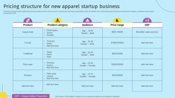 Pricing Structure For New Apparel Startup Business