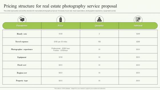 Pricing Structure For Real Estate Photography Service Proposal Ppt Show Skills