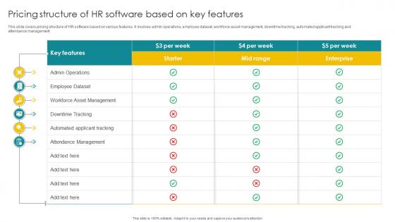 Pricing Structure Of HR Software Based On Key Features