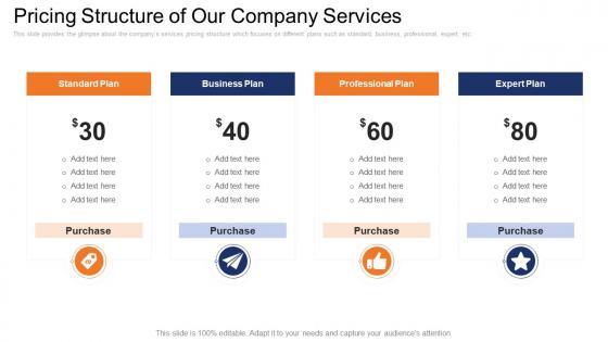 Pricing structure of our company services sales management consulting firm ppt ideas