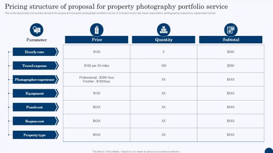 Pricing Structure Of Proposal For Property Photography Portfolio Service Ppt Clipart