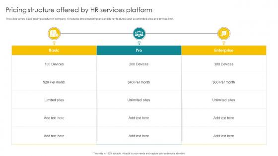 Pricing Structure Offered By HR Services Platform