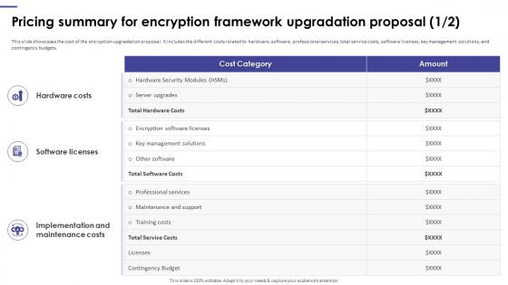 Pricing Summary For Encryption Framework Upgradation Proposal