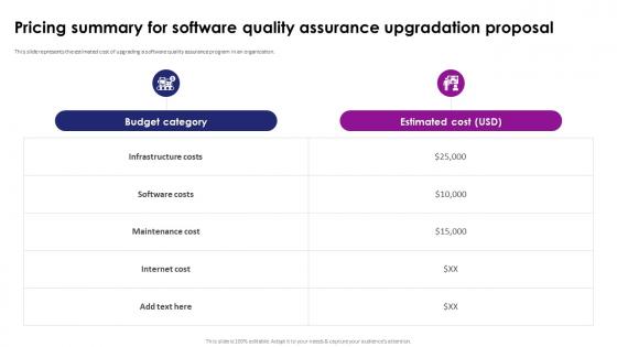Pricing Summary For Software Quality Assurance Upgradation Proposal