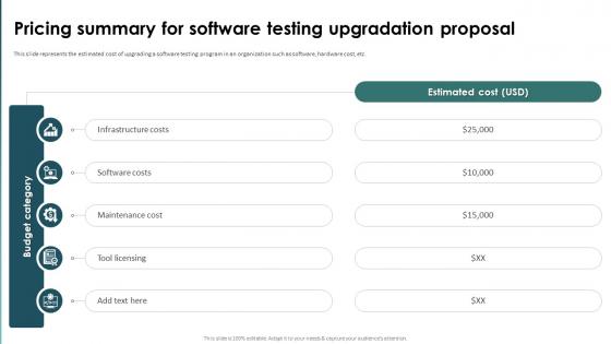 Pricing Summary For Software Testing Upgradation Proposal