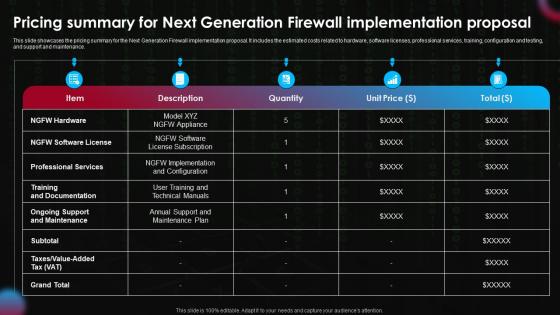 Pricing Summary Next Generation Firewall Implementation Next Generation Firewall Implementation
