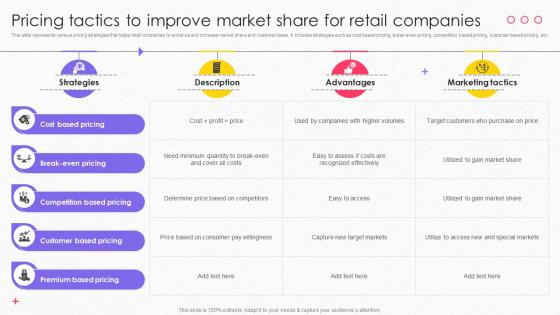 Pricing Tactics To Improve Market Share For Retail Companies