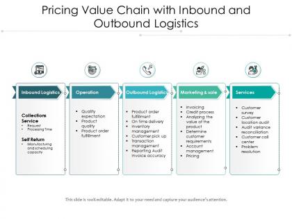 Pricing value chain with inbound and outbound logistics