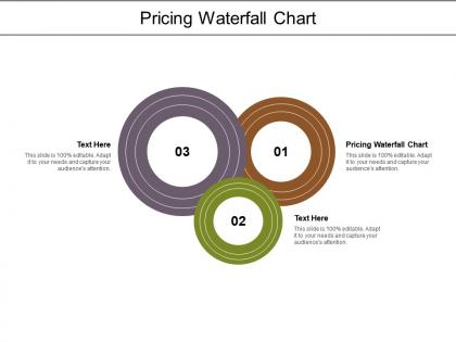 Pricing waterfall chart ppt powerpoint presentation gallery examples cpb