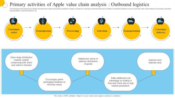 Primary Activities Of Apple Value Chain Analysis Outbound Logistics
