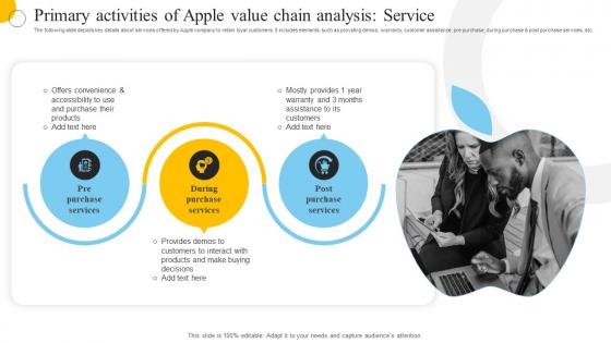 Primary Activities Of Apple Value Chain Analysis Service