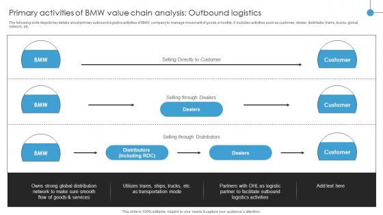 Primary Activities Of BMW Value Chain Analysis Outbound Logistics