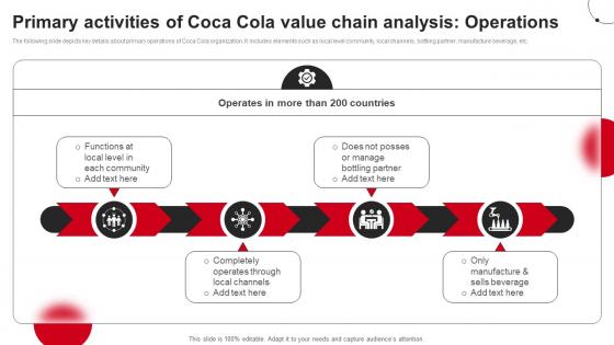 Primary Activities Of Coca Cola Value Chain Analysis Operations