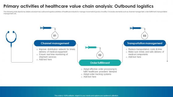 Primary Activities Of Healthcare Value Chain Analysis Outbound Logistics