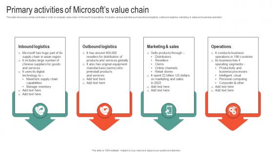 Primary Activities Of Microsofts Value Chain Microsoft Business Strategy To Stay Ahead Strategy SS V