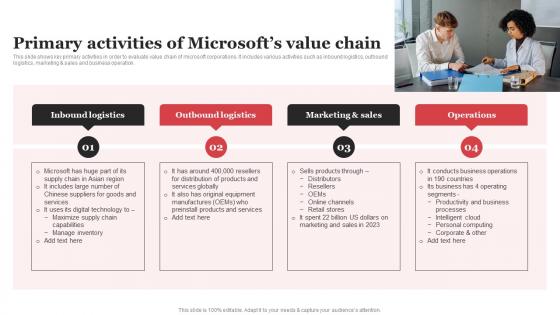 Primary Activities Of Microsofts Value Chain Microsoft Strategic Plan Strategy SS V
