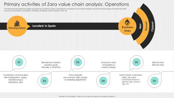 Primary Activities Of Zara Value Chain Analysis Operations