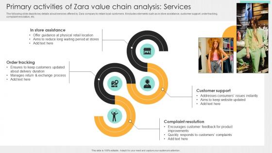 Primary Activities Of Zara Value Chain Analysis Services