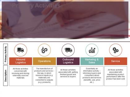 Primary activities powerpoint slide presentation guidelines
