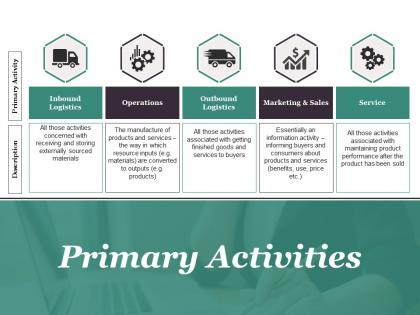 List Of Activities PowerPoint Templates | SlideTeam