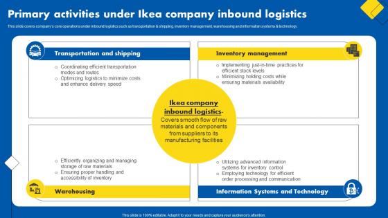 Primary Activities Under Ikea Company Inbound Logistics