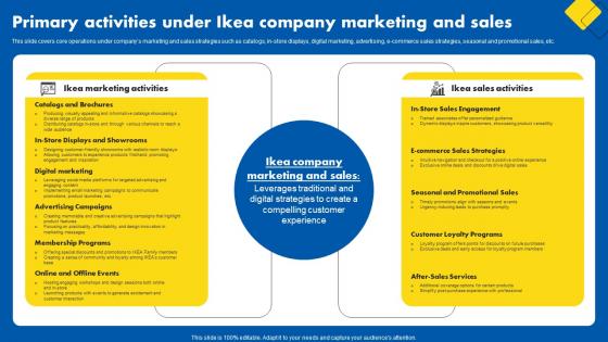 Primary Activities Under Ikea Company Marketing And Sales