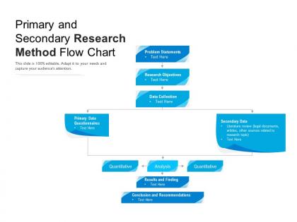 Primary and secondary research method flow chart