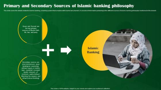 Primary And Secondary Sources Of Islamic Banking Philosophy Shariah Compliant Banking Fin SS V