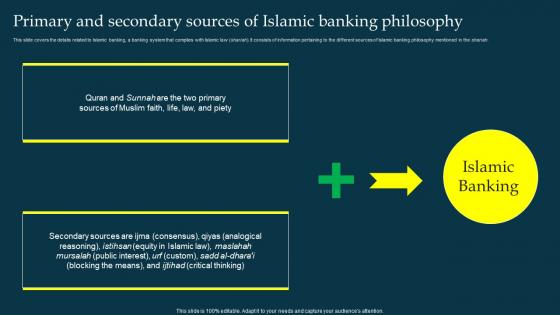 Primary And Secondary Sources Of Islamic Banking Profit And Loss Sharing Pls Banking Fin SS V