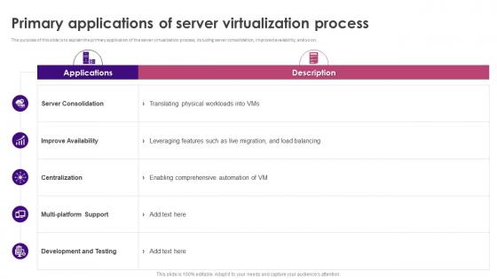 Primary Applications Of Server Virtualization Process