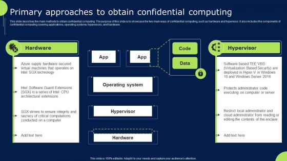 Primary Approaches To Obtain Confidential Computing Confidential Cloud Computing