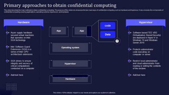 Primary Approaches To Obtain Confidential Computing Ppt Slides Demonstration