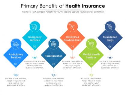 Primary benefits of health insurance