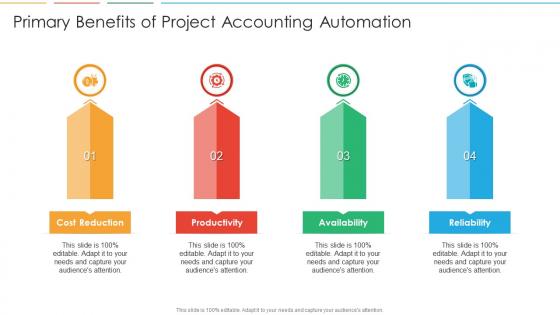 Primary benefits of project accounting automation